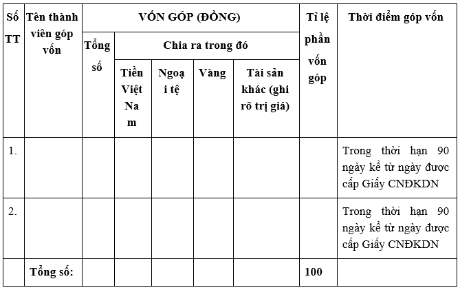 Mẫu Điều lệ Công ty trách nhiệm hữu hạn hai thành viên trở lên 5