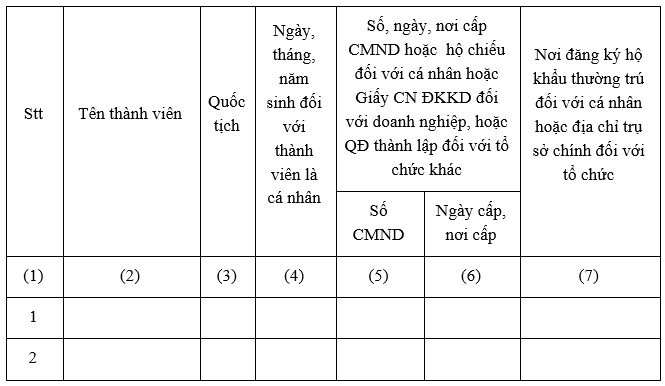 Mẫu Điều lệ Công ty trách nhiệm hữu hạn hai thành viên trở lên 3